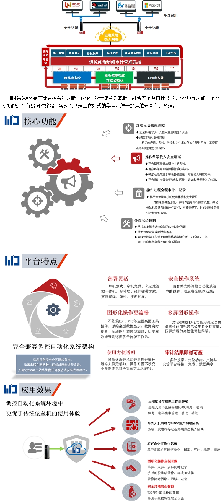 調控終端審計.jpg